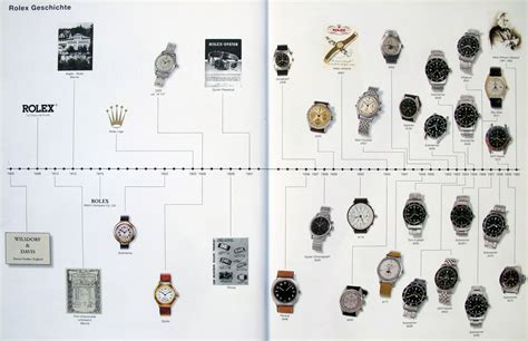 rolex watch wikipedia|rolex history timeline.